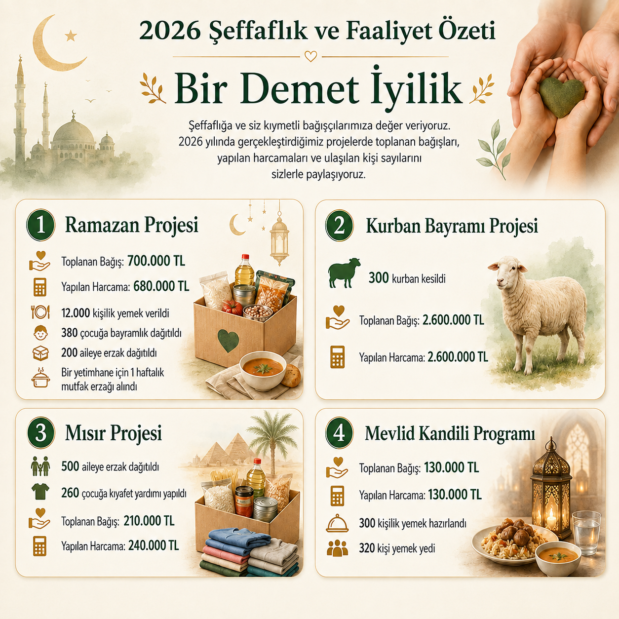 2026 YILINDA İYİLİĞİ BİRLİKTE BÜYÜTTÜK